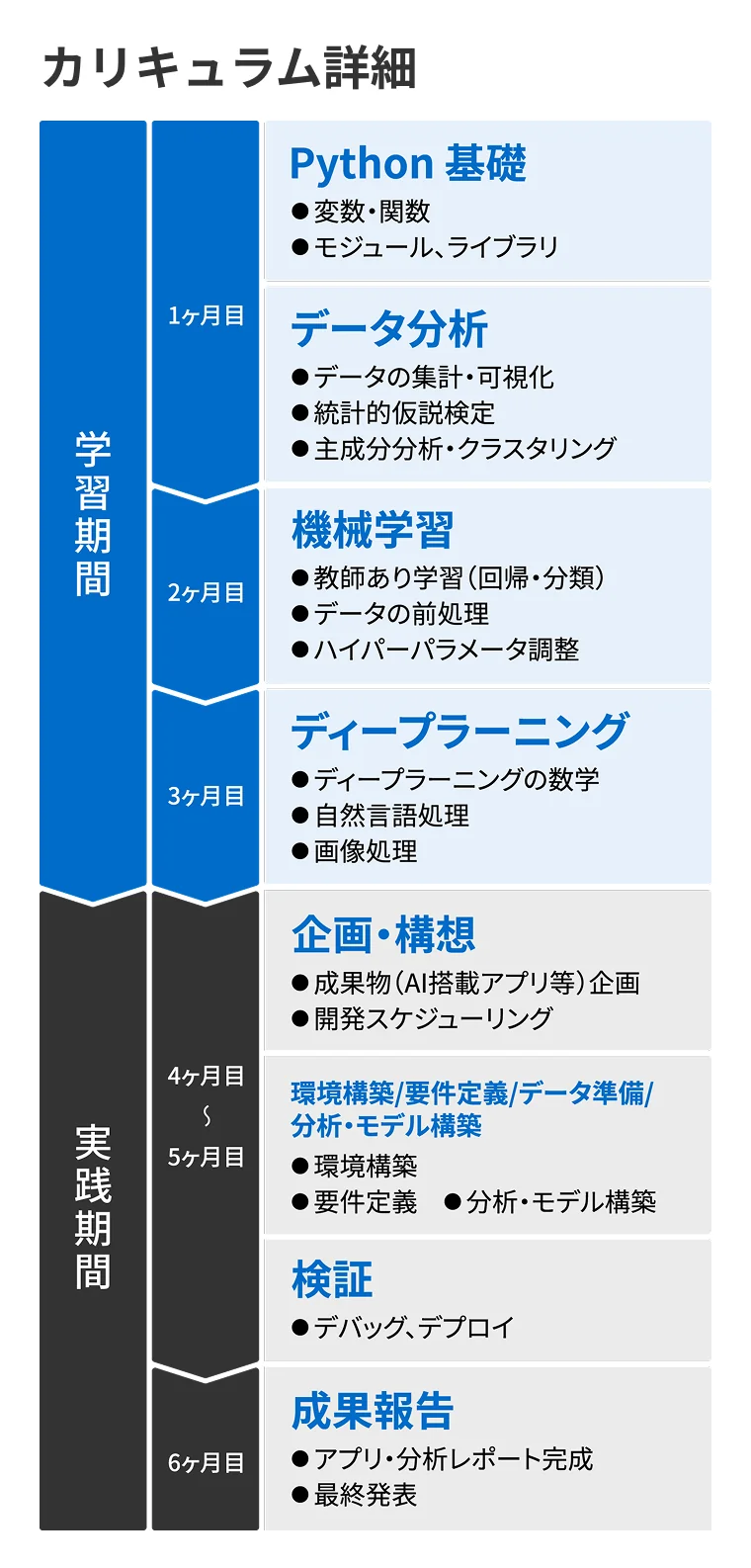 カリキュラム詳細