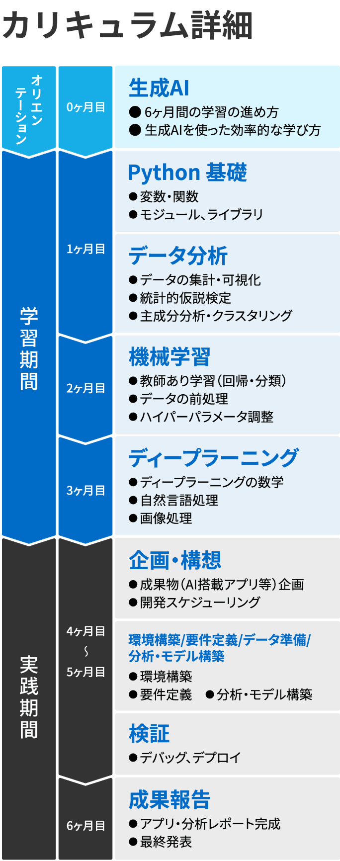 カリキュラム詳細
