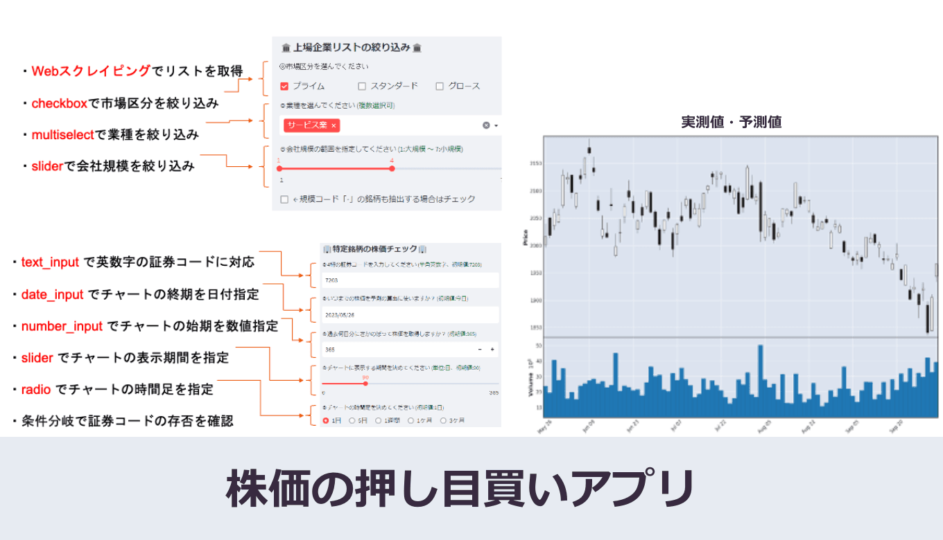 株価の押し目買いアプリ