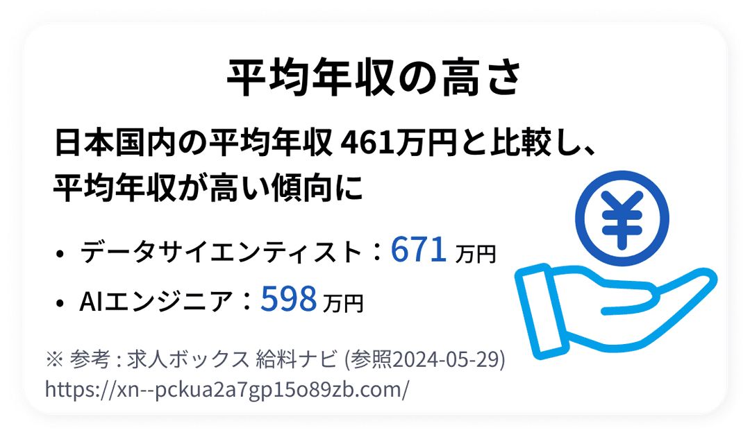 平均年収の高さ