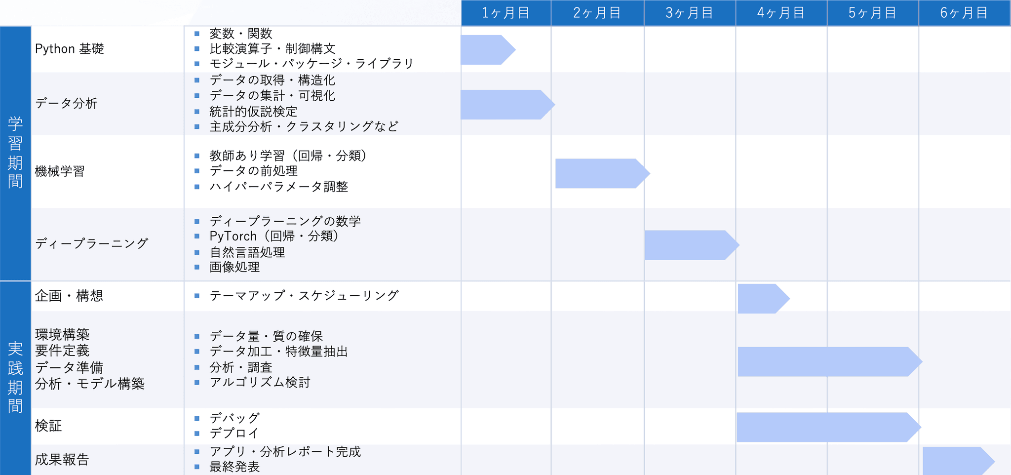 curriculum